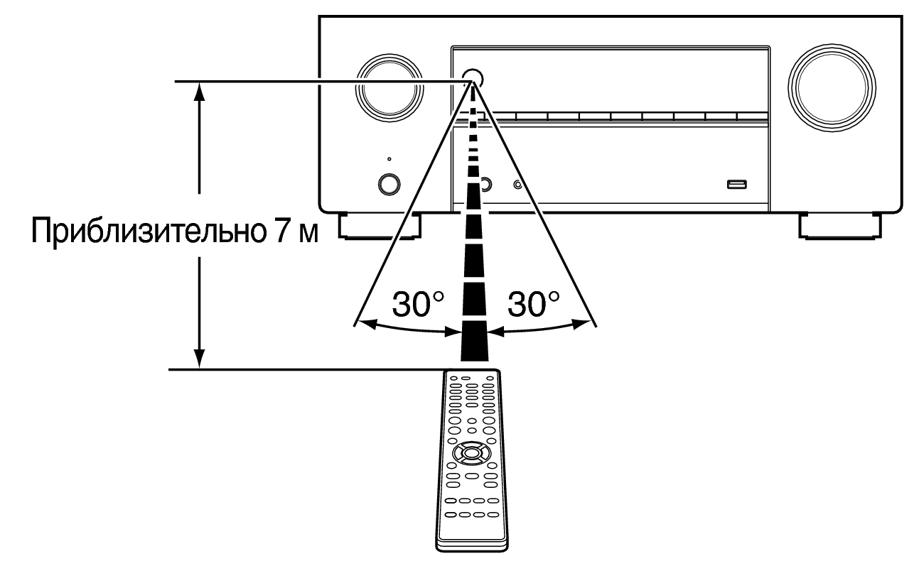 Use RC X38E2